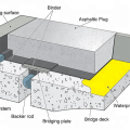 China JINGTONG joint sealing Asphalt Plug Joint for bridge and construction